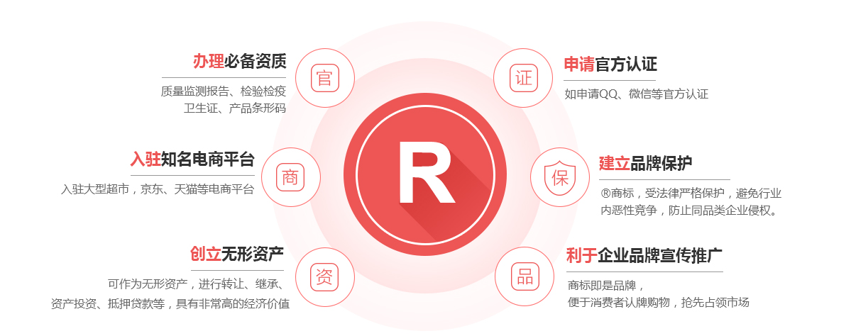 子长商标注册的作用